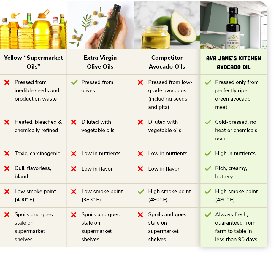 Special Offer! Avocado Oil